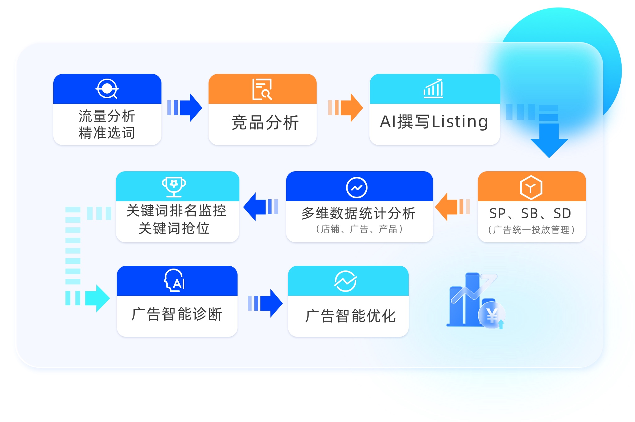 智能廣告運(yùn)營(yíng)