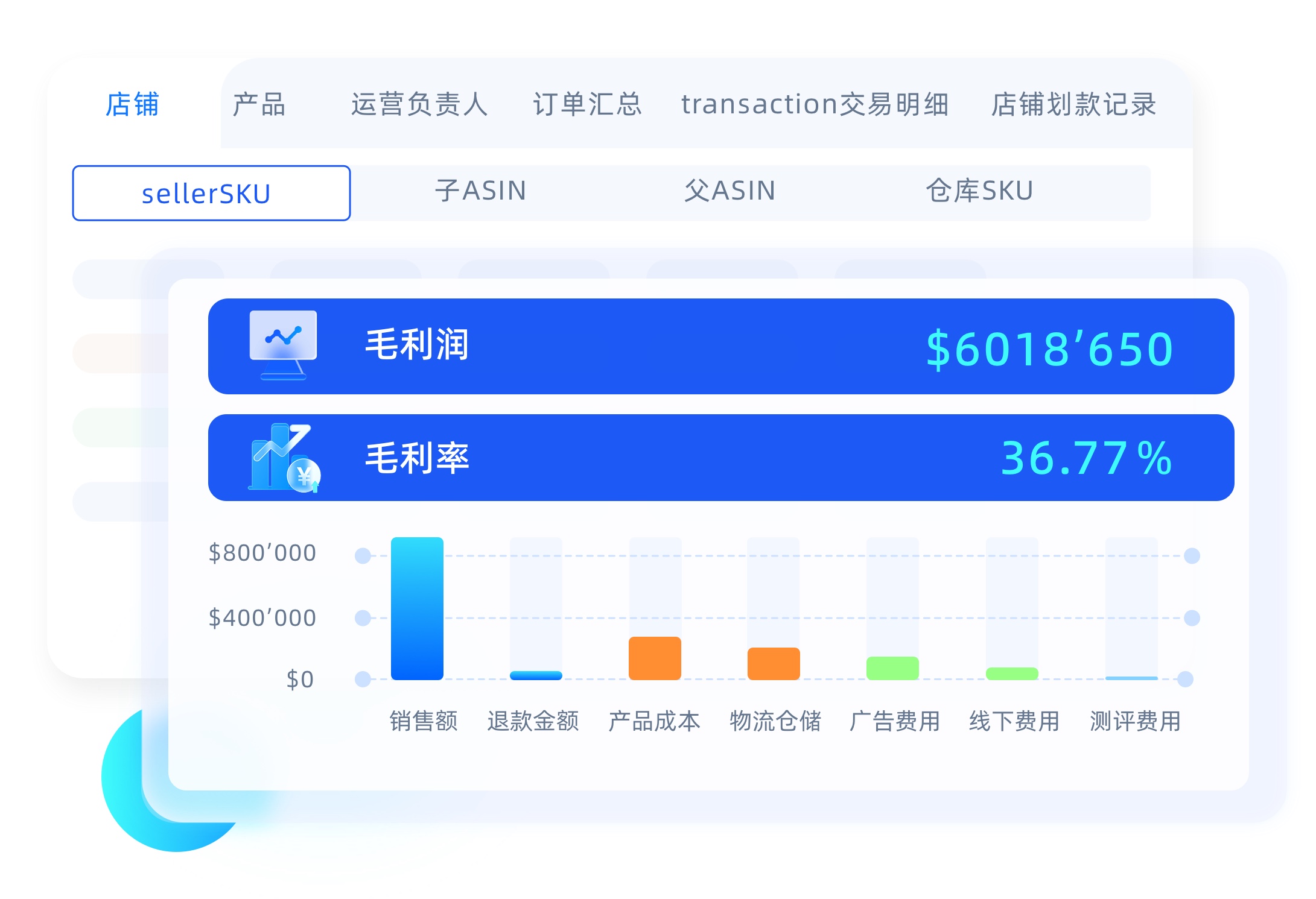 精細(xì)利潤(rùn)核算