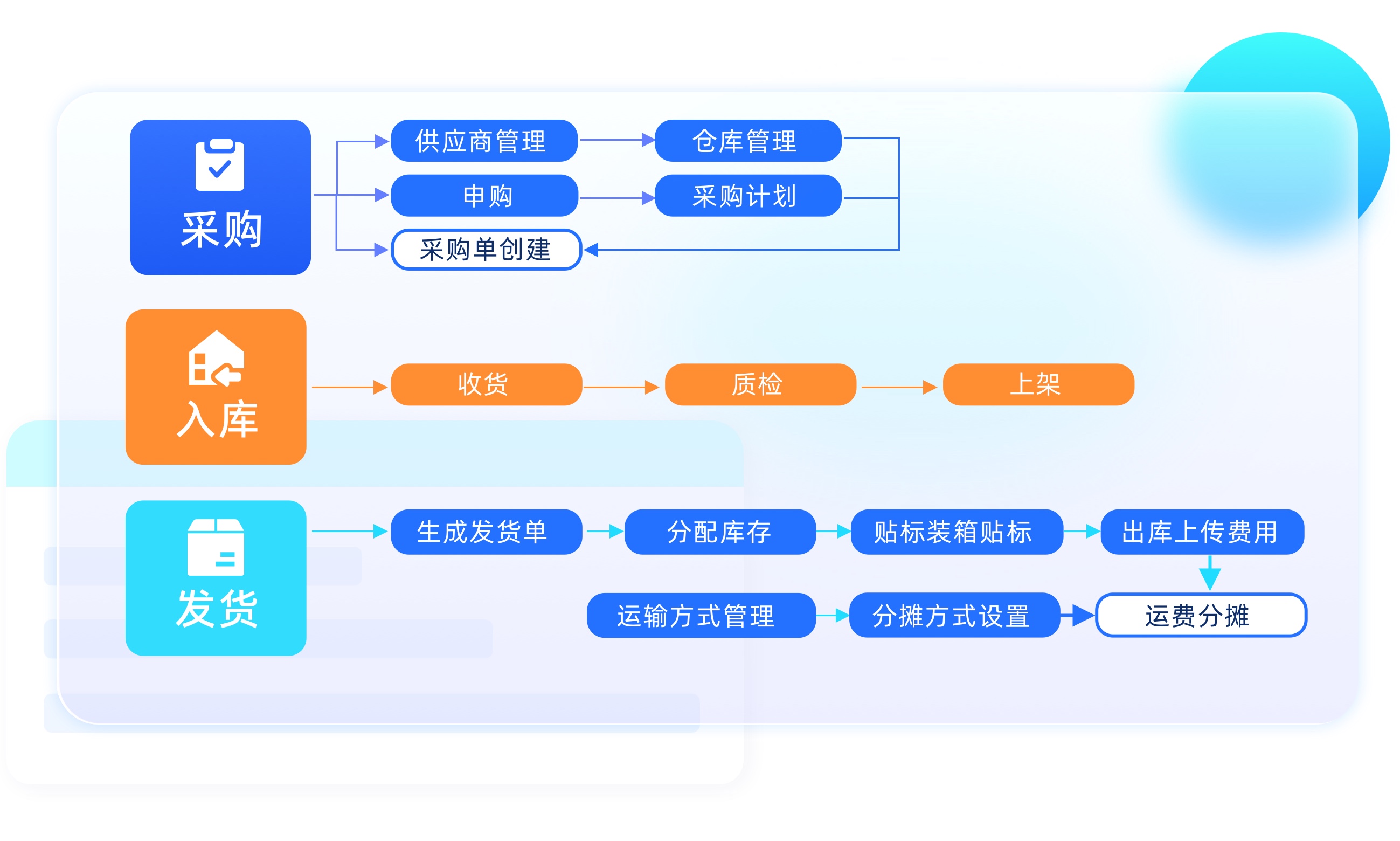 精益供應(yīng)鏈管理