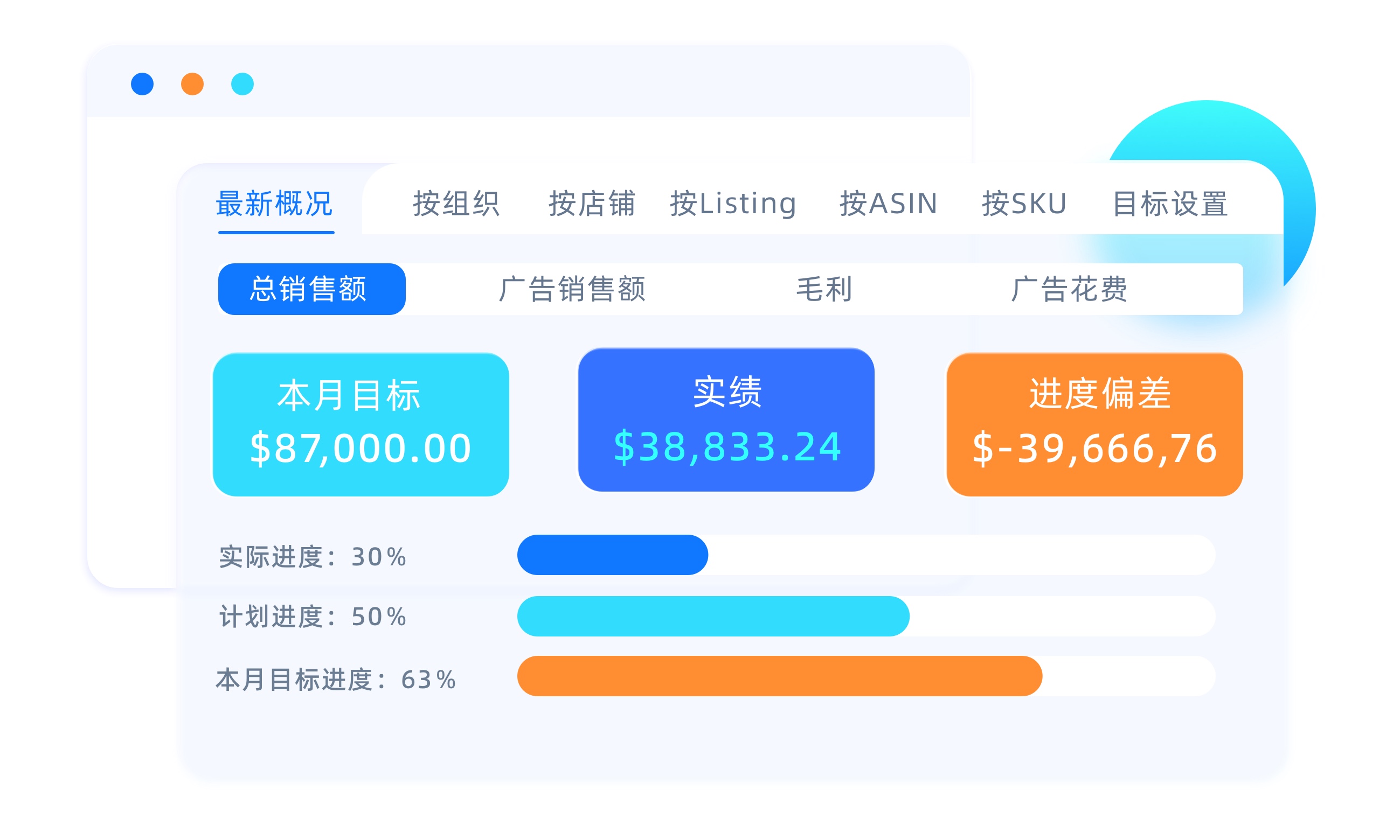 經(jīng)營(yíng)指標(biāo)化管理
